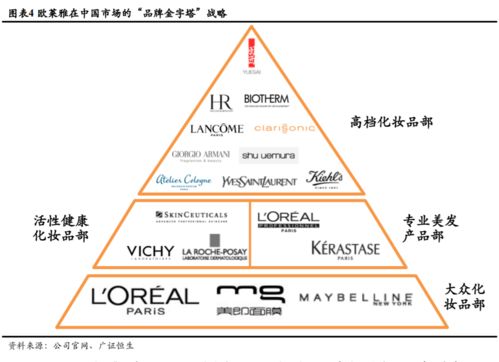 4x 市場營銷理論與實踐進階（上） 看營銷之變與不變