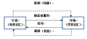 市場營銷 新時代下引路明燈與價值創造的藝術與實踐