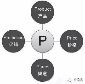 干貨丨大數據技術在預測性營銷上的實踐原理 含工具表